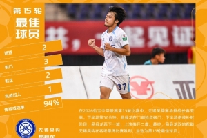 梅开二度，官方：无锡吴钩中场易县龙当选中甲第15轮最佳球员