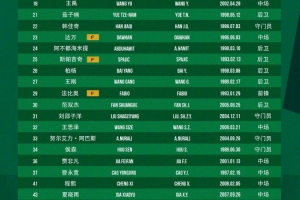 北京国安中超联赛2026赛季二转报名表 我们一起战斗